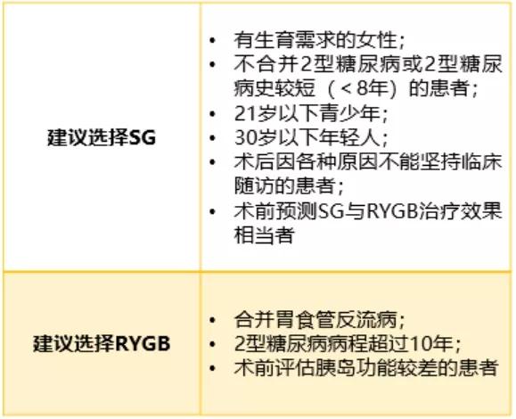 5个小妙招让你远离糖尿病,治疗糖尿病的五大原则