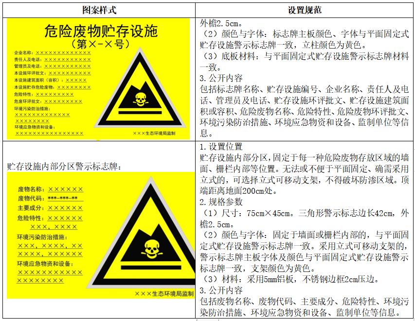 医院危险废物标识管理制度,危险废物标识标牌如何填写