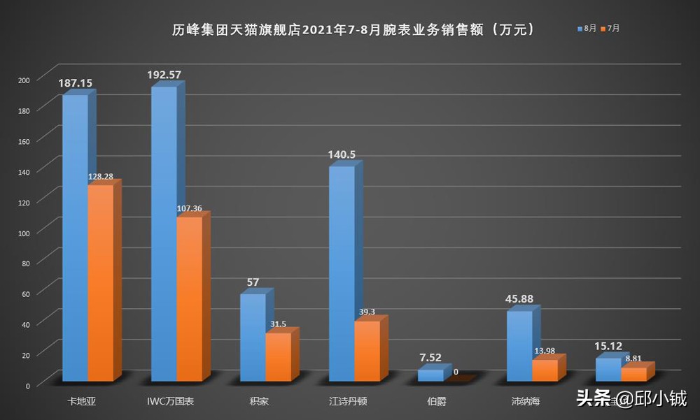 一分钱优惠也没有!卡地亚为何还能够持续热销?