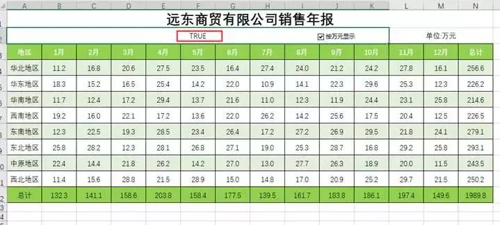 Exce中如何“自动切换金额单位”？这个开关，让表格秒变高大上