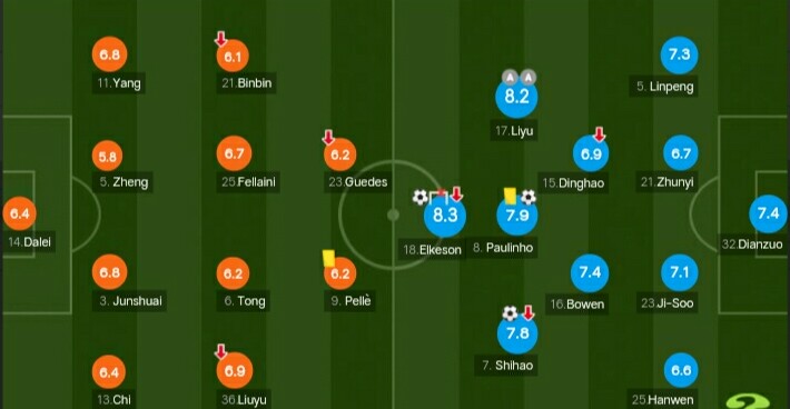 埃尔克森中超进球总数,埃尔克森28球几个点球