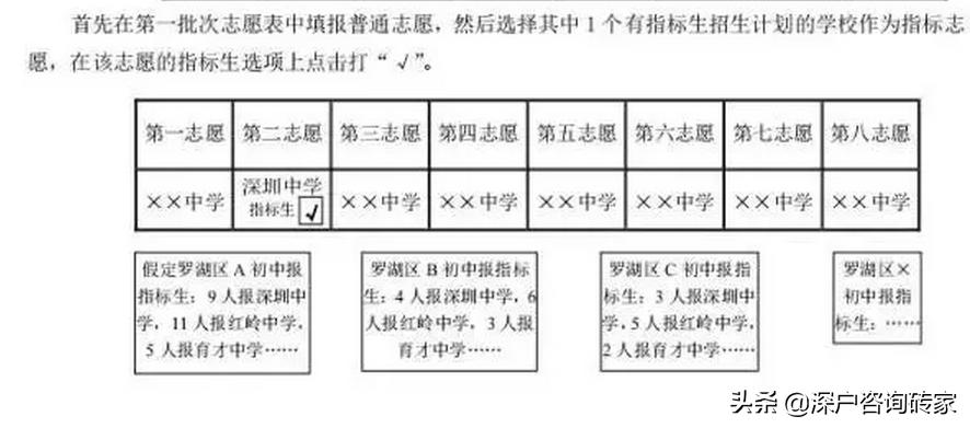 深圳中考最佳升学方法,深圳中考升学规划方案