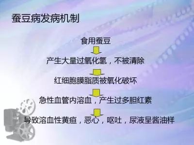 蚕豆病终生都不能吃蚕豆了吗,蚕豆病一生都不能吃蚕豆吗