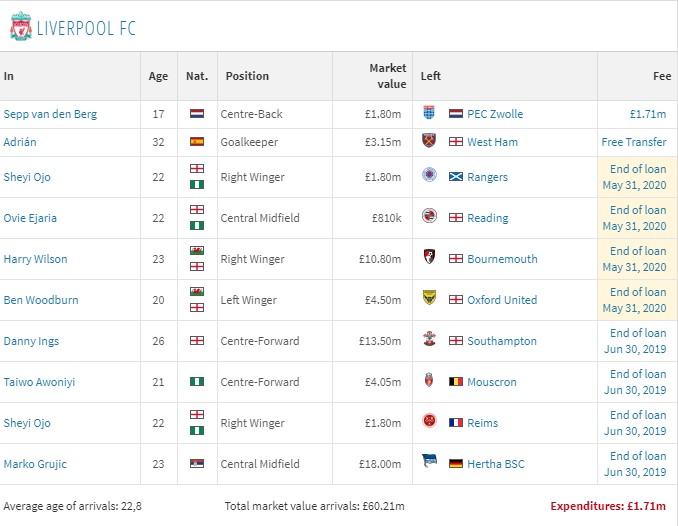 英超big6夏窗转会,近十年英超big6转会支出