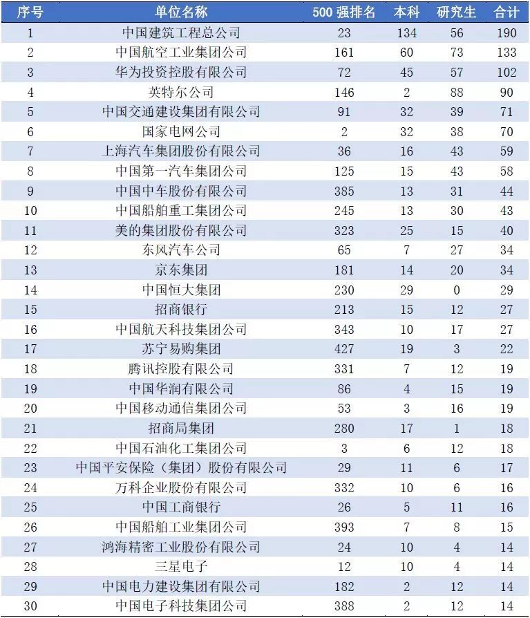大连理工大学毕业生最后怎么样了？3成留大连，年薪7.28万