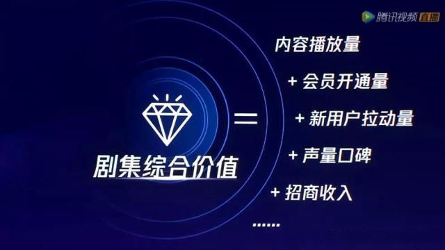 六年“而已”柠萌出圈：头部内容厂牌与视频平台的新型竞合之路