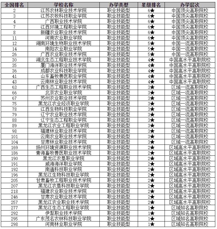 又有多少所高校更名,又一批大学改名