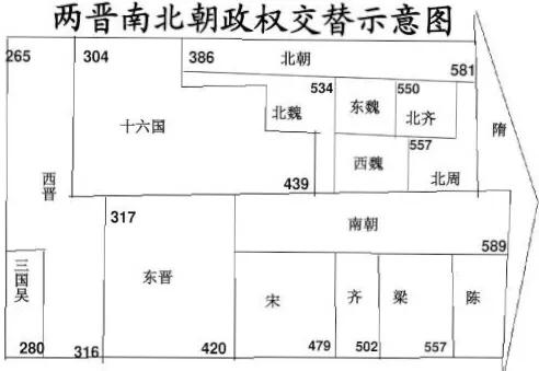 中国封建历史朝代顺序,中国封建历史朝代顺序完整表