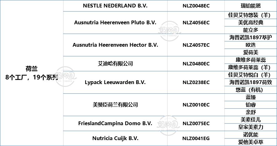 国外疫情蔓延，107款已注册进口奶粉进入拼“库存”时期