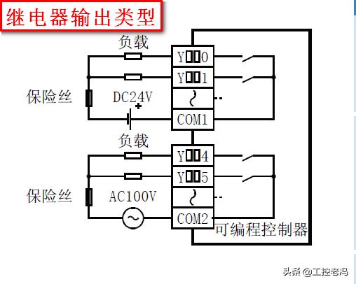学习三菱fx3uplc要先买个plc吗,三菱fx3uplc编程口怎么连接组态王