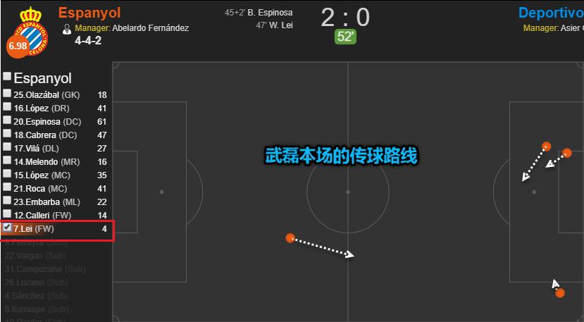 留下还是离开？武磊复赛首秀破门踢出2个极端，这题太难