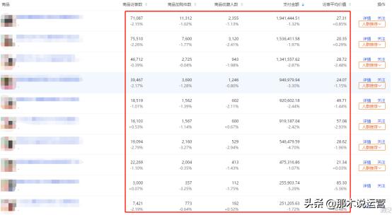 淘宝电商推荐做的类目,淘宝电商选爆款