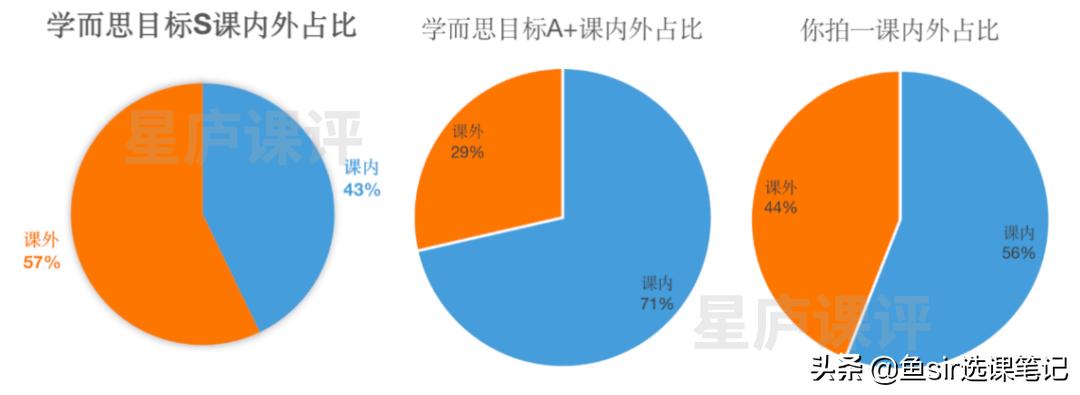 学而思秘籍和数学思维培优哪个好,学而思数学思维课程视频