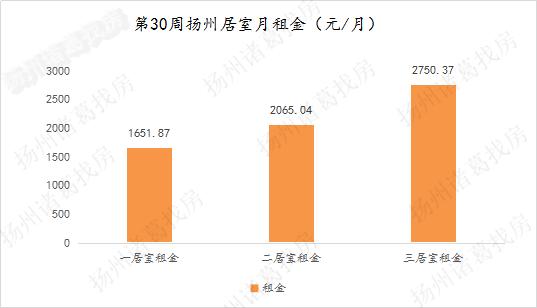 房产数据分析楼市回暖,重点城市二手房周报
