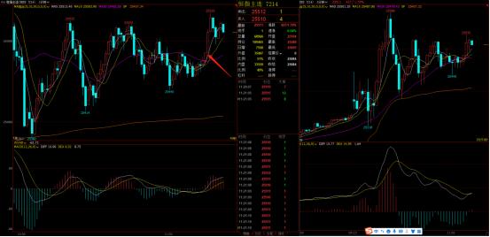 自动交易止盈止损的设置方法,日内交易需要设置自动止损吗