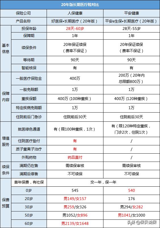 支付宝保险和平安保险哪个值得买,支付宝首月一分钱保额600万的保险
