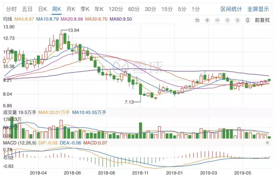 二线蓝筹股最新利好,板块大猜想