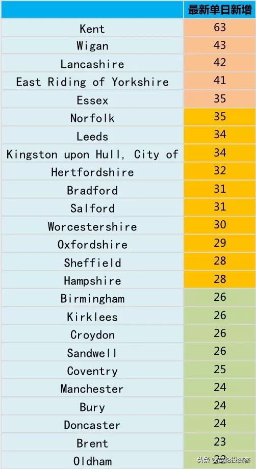 英国死亡多少例,英国历年死亡人数