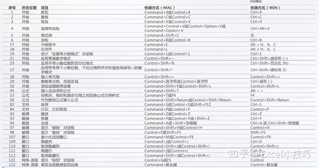 22个逆天又实用的excel技巧,10个好用到爆的excel技巧