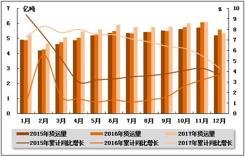 水运行业市场分析,国内水运行业现状