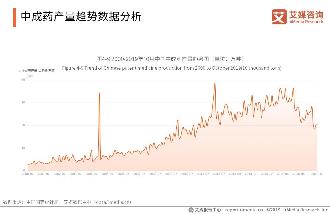 药材市场行业报告,2024年中药材行业发展趋势