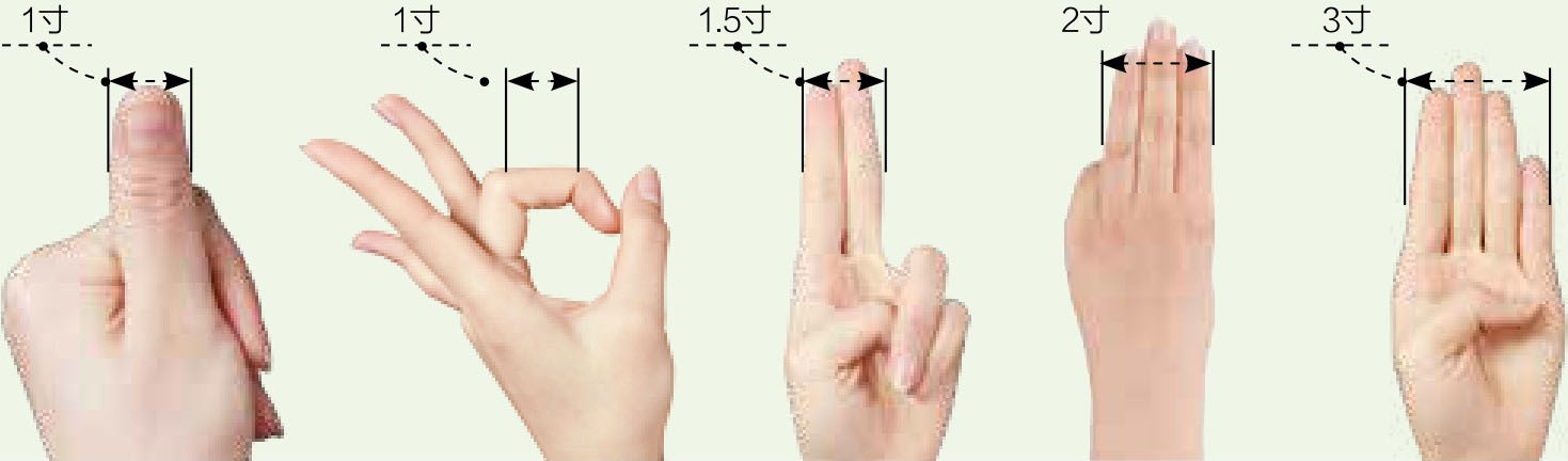 常用穴位取穴法图示,穴位简易取穴方法书籍哪本最权威