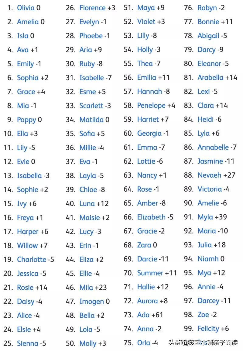 给孩子起英文名应该注意什么,如何给孩子取个最佳英文名