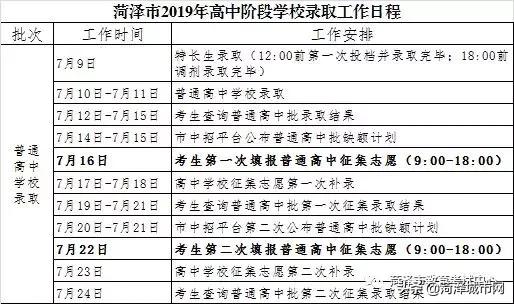 低于480分公办学校不得录取!菏泽普通高中录取日程、计划等出炉