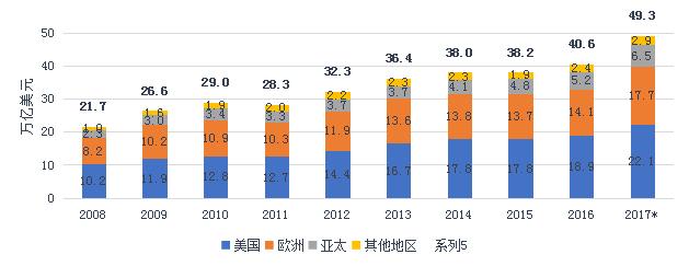 美国基金发展史,海外基金公司发展