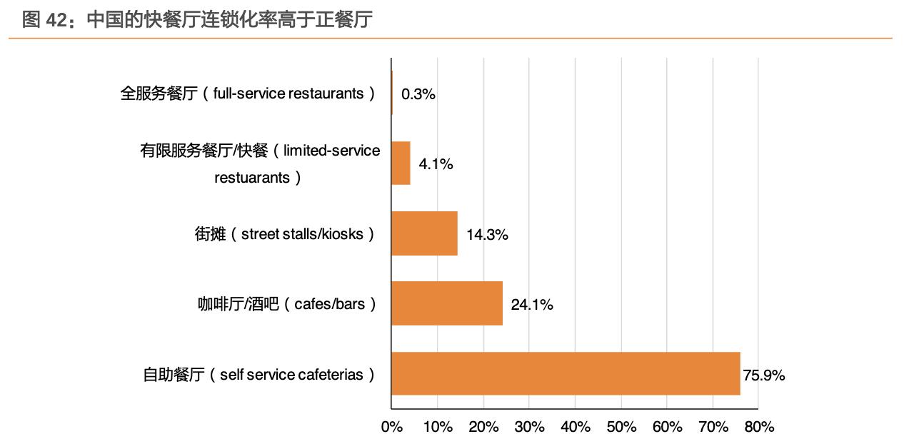 餐饮行业的蓝海市场,行业领军走进美国市场