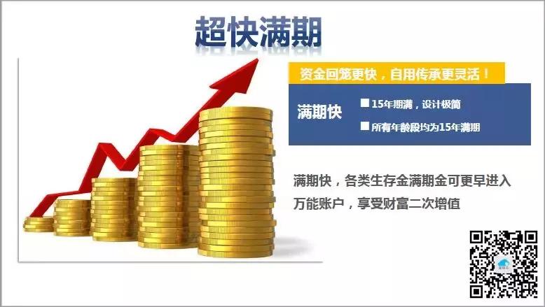 2019太平财富安赢明细,太平财富安赢年金保险收益