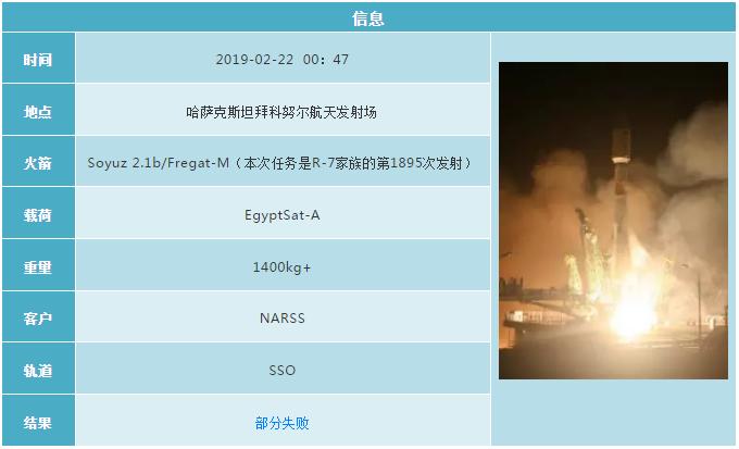 2019各国航天发射计划 (2019年12月全球航天发射合集)