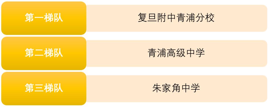 上海2020年前100名初中学校排名,2023上海高中排名100强一览表