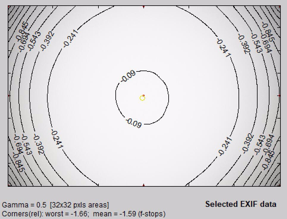 防抖大三元，佳能RF24-70/2.8LISUSM评测