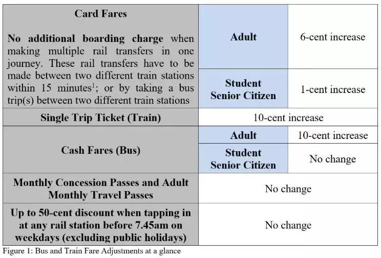 新加坡2023年工资中位数,新加坡工资中位数2023