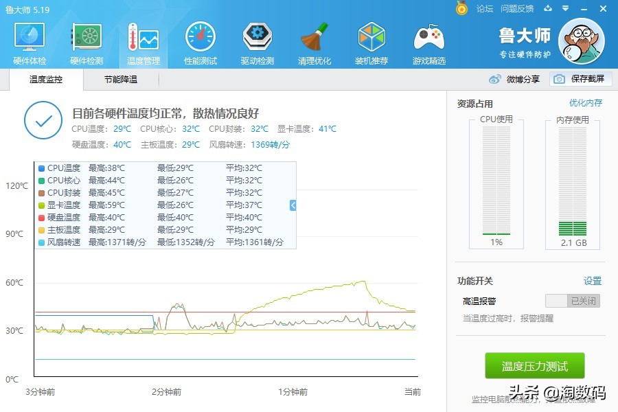 1080显卡现在还值得入手吗,gtx1080显卡还值得入手吗