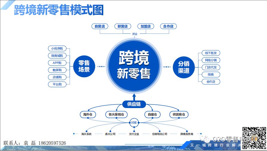 跨境电商进口1210申报流程图,进口跨境电商需要什么条件才能做