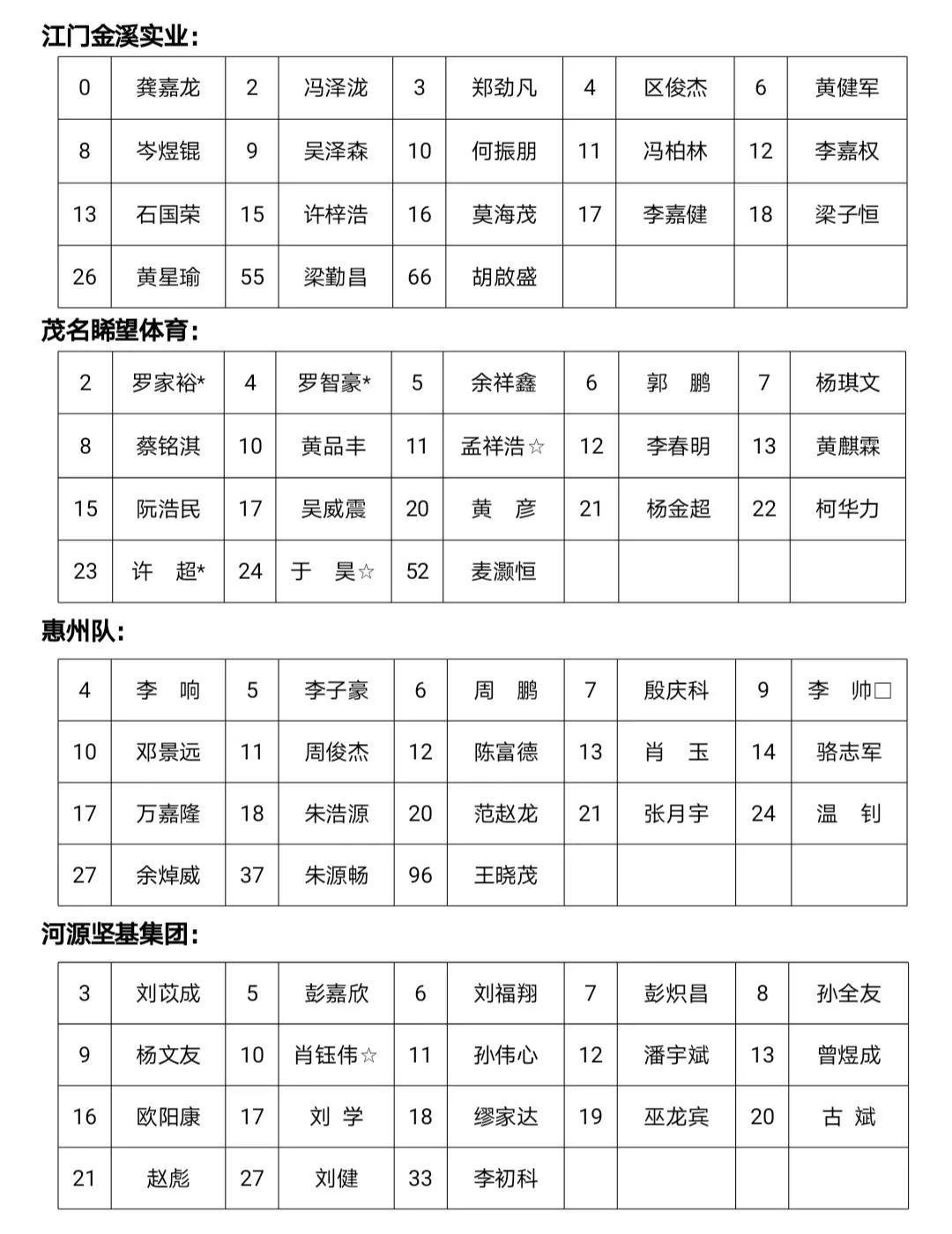 新赛季广东宏远球员合照,广东宏远旧五虎