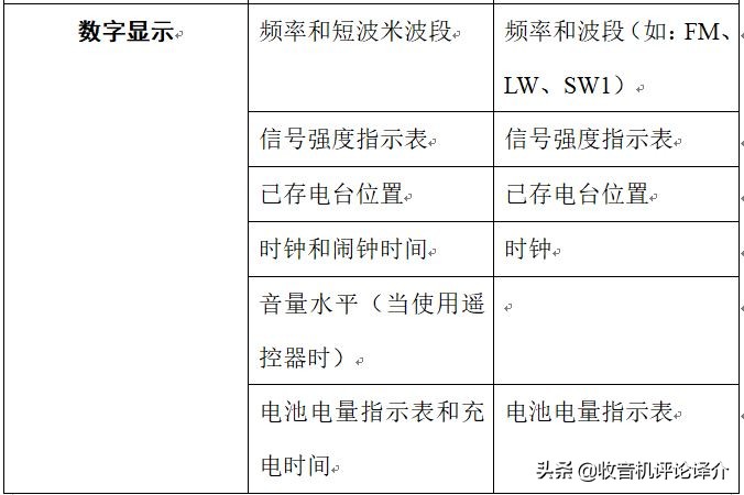 大便携式收音机的较量——德生S8800与美国伊顿FieldBT对比评测