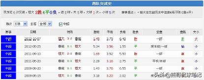 足彩盘口分析口诀秘籍,足彩升降盘必背口诀