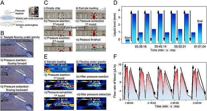中山大学周建华团队利用微流控技术实现新冠病毒抗体的5分钟超快