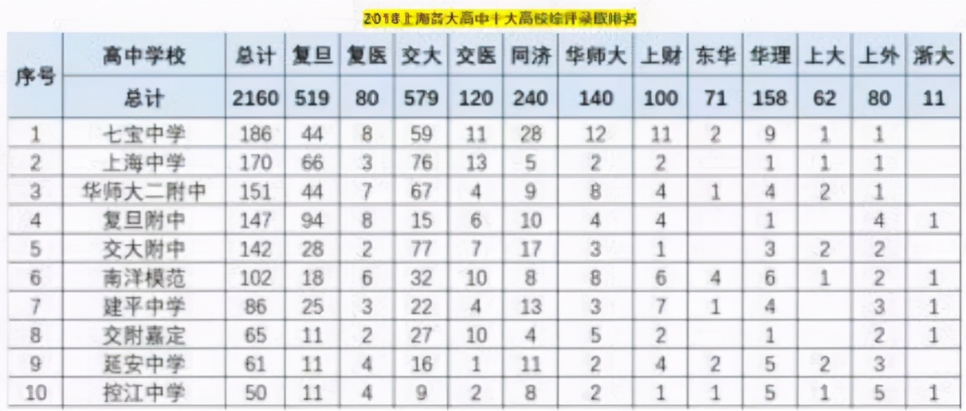 上海延安中学高中,上海延安中学是什么档次的