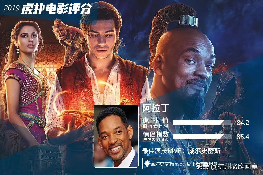 为什么龙珠地位这么高,龙珠为什么这么潮