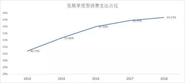 请珍惜带妆和你约会的人：精致女孩的“美丽成本”是1058400元