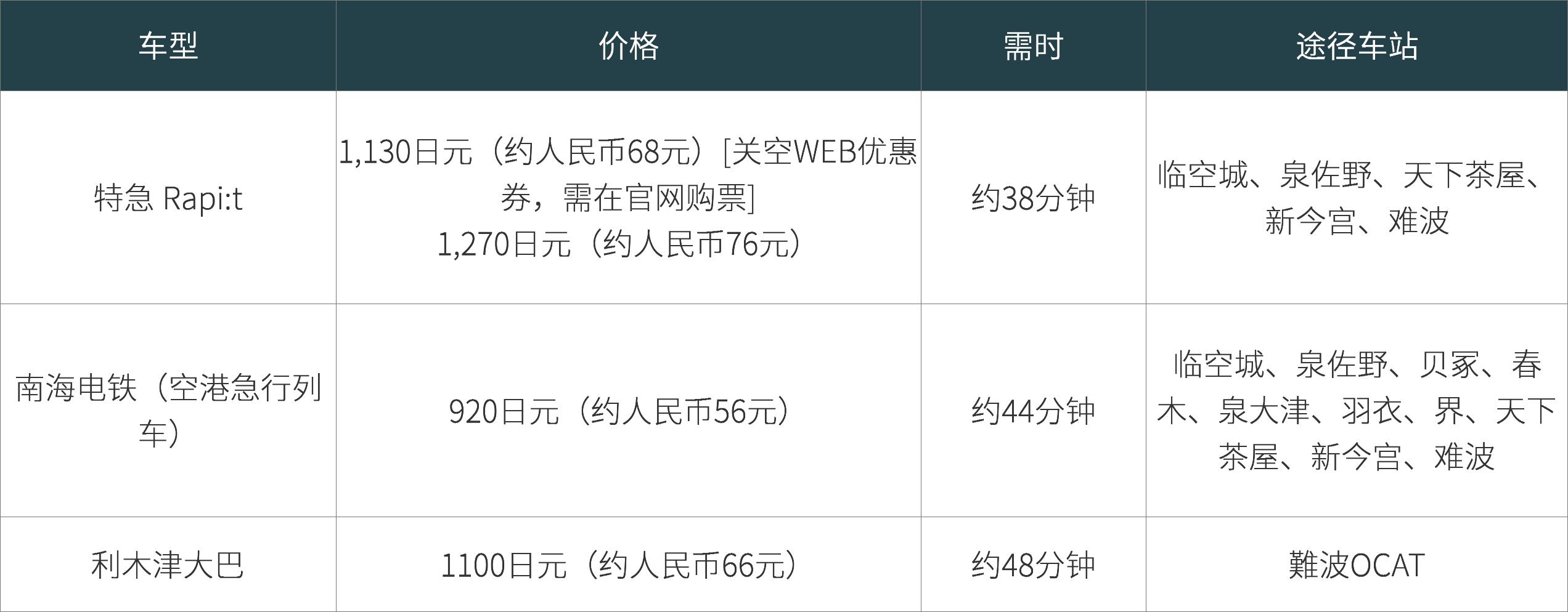 到了关西机场怎么去京都,到了关西机场咋去市区