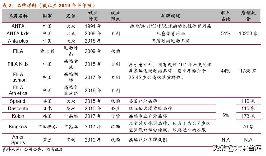 体育用品龙头企业,体育用品行业最新报告