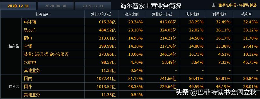 海尔经销商大会发言稿,格力美的海信海尔