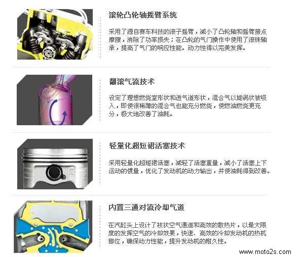 新大洲本田大战鹰150测评,新大洲本田150战鹰