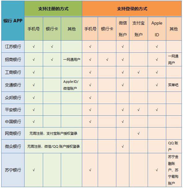 四大银行app哪个好用,四大银行app哪家比较好用