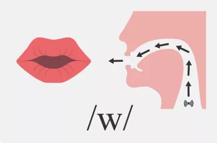 过了个暑假，你的英语发音是不是染上了家乡味？